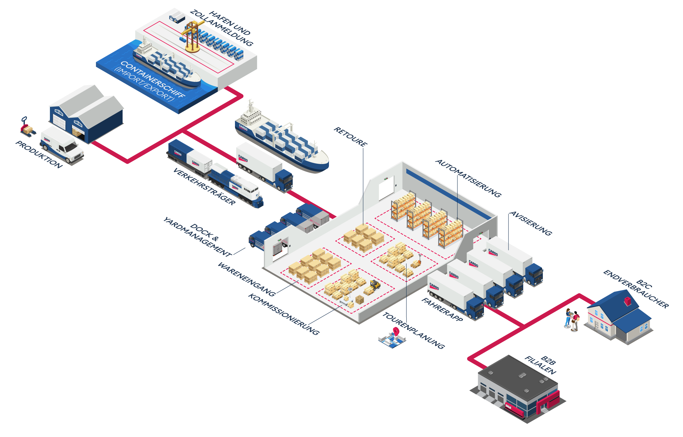 Simple Chain Isometric View 02